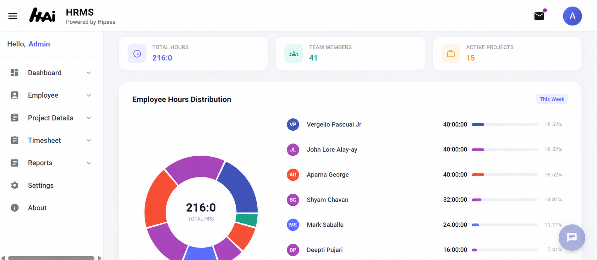 HiPaaS HRMS dashboard built with AI, showing employee hours distribution and analytics