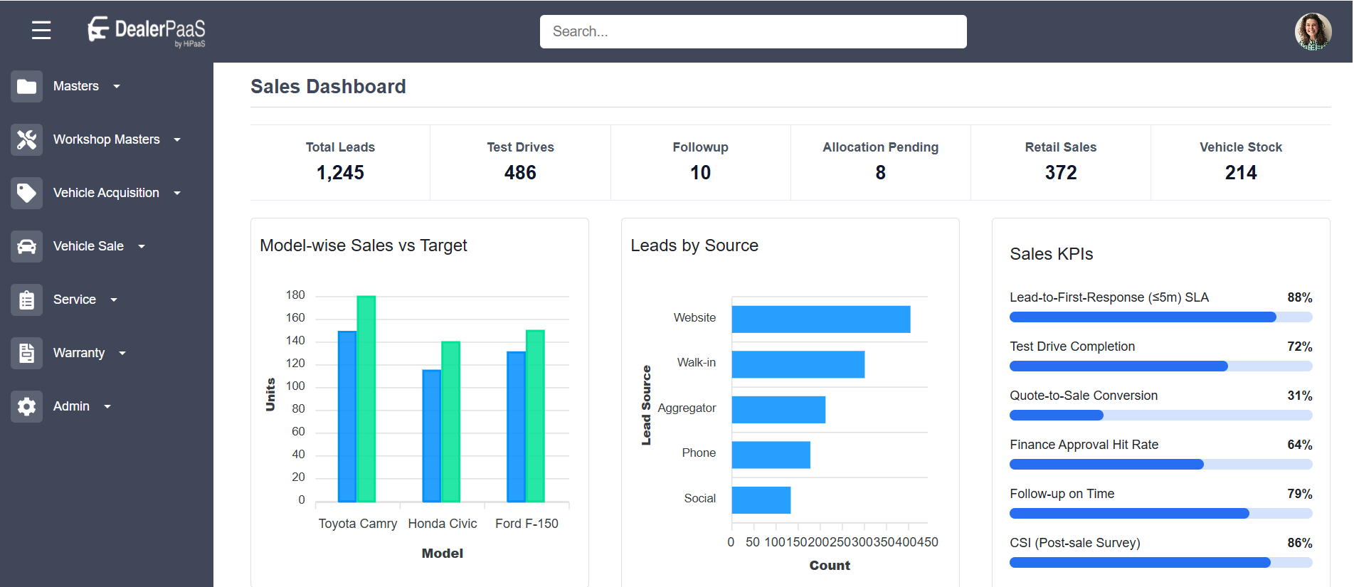 DealerPaaS by HiPaaS — dealership sales dashboard showing leads, test drives, model-wise sales, lead sources, and sales KPIs